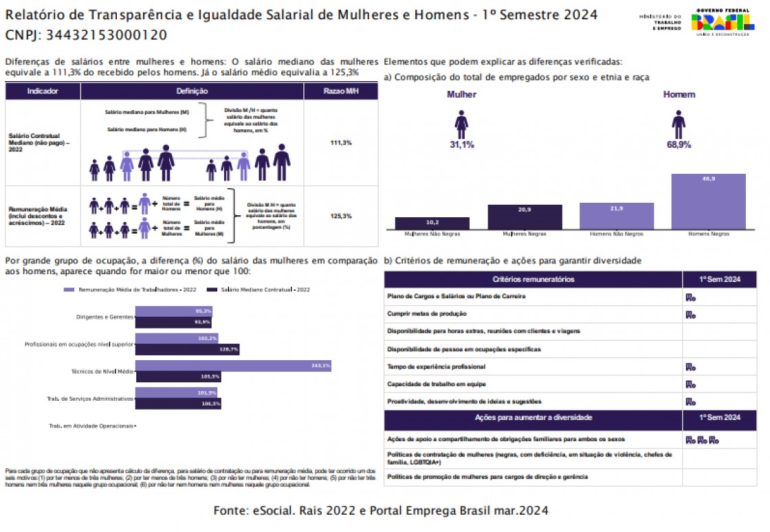 Relatório de Transparência e Igualdade Salarial
